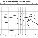 Насос для загрязненной воды Calpeda CM 4/1/A 230В/50Гц. Дополнительное изображение 2