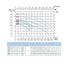 Наcосный агрегат моноблочный резьбовой SAER BP 6A 400V. Дополнительное изображение 2