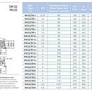 Поверхностный насос Saer MK32/R10 - 80L-V18 - 230/400V 3~. Дополнительное изображение 1
