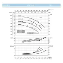Насосный агрегат моноблочный фланцевый SAER IR 50-250NB/B. Дополнительное изображение 3