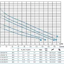 Погружной дренажный насос Zenit DRG 750/2/80 B0FT. Дополнительное изображение 2
