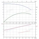 Вертикальный многоступенчатый насос PURITY PVT 32-20 (N). Дополнительное изображение 4