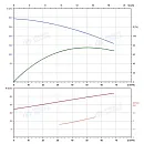Вертикальный многоступенчатый насос PURITY PVS 45-120-2 (N). Дополнительное изображение 3