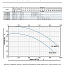 Насос моноблочный в линию PURITY PT 65-320/55. Дополнительное изображение 1