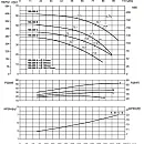 Насосный агрегат моноблочный фланцевый SAER IR 100-200D. Дополнительное изображение 2