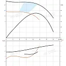 Насос в линию PURITY PTD 32-33G/2. Дополнительное изображение 2