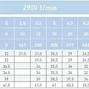 Насосный агрегат моноблочный фланцевый SAER IR 40-160NO. Дополнительное изображение 1