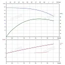Вертикальный многоступенчатый насос PURITY PVS 3-36 (N). Дополнительное изображение 3