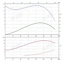 Консольно-моноблочный фланцевый насос PSTG 100-315/1100 (N). Дополнительное изображение 1