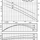 Погружной насос Calpeda GMV 80-80A. Дополнительное изображение 1