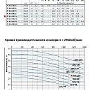 Моноблочный насос из нержавеющей стали PURITY PZ 65-160/110 (N). Дополнительное изображение 1