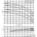 Консольно-моноблочный фланцевый насос PURITY PSTC 100-200-220 (N). Дополнительное изображение 2