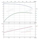Вертикальный многоступенчатый насос PURITY PVT 2-13. Дополнительное изображение 3