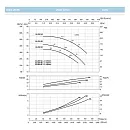 Насосный агрегат моноблочный фланцевый SAER IR 65-200NB. Дополнительное изображение 3