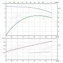 Вертикальный многоступенчатый насос PURITY PVT 3-4. Дополнительное изображение 3