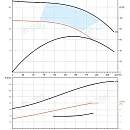 Насос в линию PURITY PTD 125-20/4. Дополнительное изображение 2