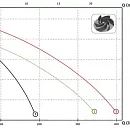 Погружной фекальный насос Zenit DG-Steel 55/2M. Дополнительное изображение 1