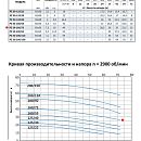 описание