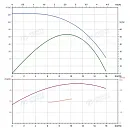 Вертикальный многоступенчатый насос PURITY PVT 8-12 (N). Дополнительное изображение 3