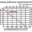 Бензиновая высоконапорная мотопомпа Koshin SERH-50Z. Дополнительное изображение 3