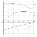 Вертикальный многоступенчатый насос PURITY PVT 20-6 (N). Дополнительное изображение 3