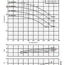 Консольно-моноблочный фланцевый насос PURITY PSTC 80-160/185 (N). Дополнительное изображение 3