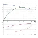 Консольно-моноблочный фланцевый насос PSTG 65-160/92 (N). Дополнительное изображение 1