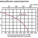 Бензиновая грязевая мотопомпа Koshin KTH-50X o/s. Дополнительное изображение 2