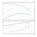 Консольно-моноблочный фланцевый насос PSTG 100-160/150 (N). Дополнительное изображение 1