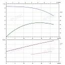 Вертикальный многоступенчатый насос PURITY PVS 20-7 (N). Дополнительное изображение 3