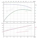 Вертикальный многоступенчатый насос PURITY PVT 3-8. Дополнительное изображение 3