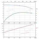 Вертикальный многоступенчатый насос PURITY PVT 1-11. Дополнительное изображение 3