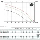 Погружной дренажный насос Zenit DRO 100/2/G50V AOCM-E. Дополнительное изображение 3
