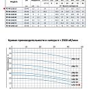 описание