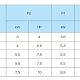 Поверхностный насос Saer OP 50/3, 230/400В. Дополнительное изображение 2