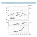 Насосный агрегат моноблочный фланцевый SAER IR 65-160B. Дополнительное изображение 3
