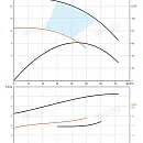 Насос в линию PURITY PTD 80-18G/2. Дополнительное изображение 2
