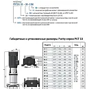 Вертикальный многоступенчатый насос PURITY PVT 10-6 (N). Дополнительное изображение 2