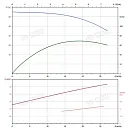 Вертикальный многоступенчатый насос PURITY PVS 20-4 (N). Дополнительное изображение 3