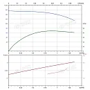 Вертикальный многоступенчатый насос PURITY PVS 1-25 (N). Дополнительное изображение 3