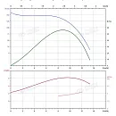 Вертикальный многоступенчатый насос PURITY PVS 10-16 (N). Дополнительное изображение 3