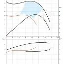 Насос в линию PURITY PTD 50-81G/2. Дополнительное изображение 2