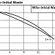 Дренажный насос Wilo Initial-Waste 16-11. Дополнительное изображение 2