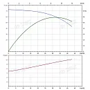 Вертикальный многоступенчатый насос PURITY PVT 32-50-2 (N). Дополнительное изображение 4