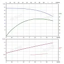 Вертикальный многоступенчатый насос PURITY PVT 3-29 (N). Дополнительное изображение 3