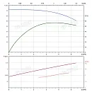 Вертикальный многоступенчатый насос PURITY PVS 4-8 (N). Дополнительное изображение 3