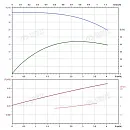 Вертикальный многоступенчатый насос PURITY PVT 3-7. Дополнительное изображение 3
