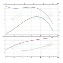 Консольно-моноблочный фланцевый насос PSTG 40-250/150 (N). Дополнительное изображение 1
