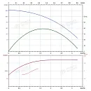 Вертикальный многоступенчатый насос PURITY PVS 1-19. Дополнительное изображение 3