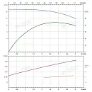 Вертикальный многоступенчатый насос PURITY PVS 3-4 (N). Дополнительное изображение 3